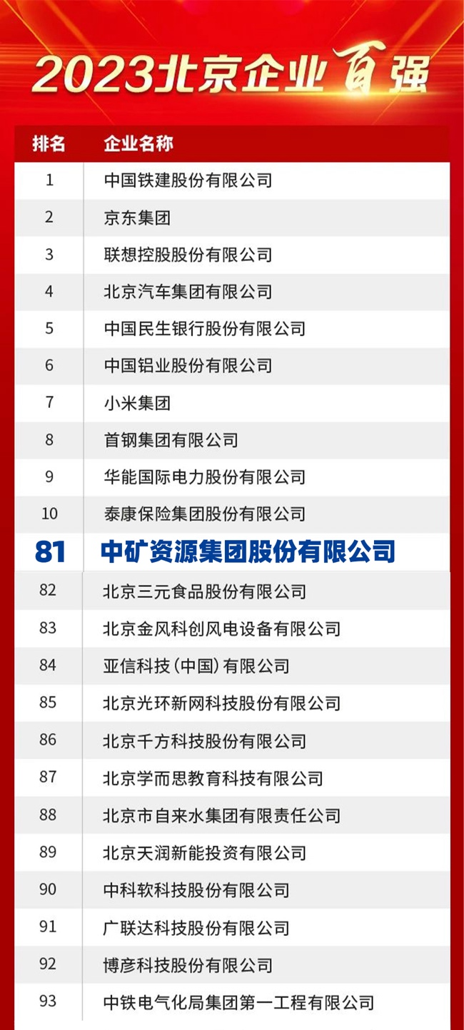 �Ƿ�������Դ����2023������ҵ��ǿ��